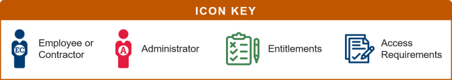 Icon Key for the diagrams that follow.