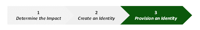 The process of establishing digital worker identities. Step 1 is Determine the impact. Step 2 is Create an identity. Step 3 is Provision an identity. The Step 1 and Step 2 portions are gray. The Step 3 portion is dark green.